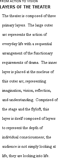 The theater is composed of three primary layers.  The large outer arc represents the action of everyday life with a sequential arrangement of the functionary requirements of drama.  The inner layer is placed at the nucleus of this outer arc, representing imagination, vision, reflection, and understanding.  Comprised of the stage and the flyloft, this layer is itself composed of layers to represent the depth of individual consciousness; the audience is not simply looking at life, they are looking into life.